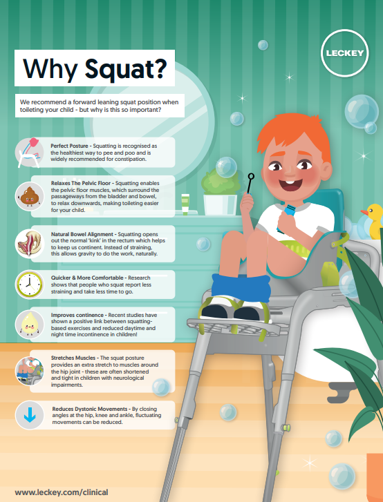 Why Squat?